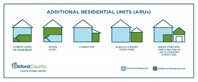 Additional Residential Units Diagram